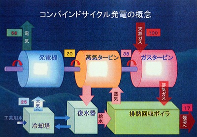 コンバインガスタービン.jpg