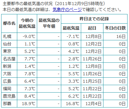 最低気温.png